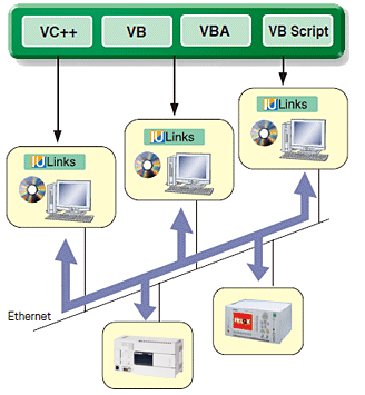 通信ミドルウェア IU Links