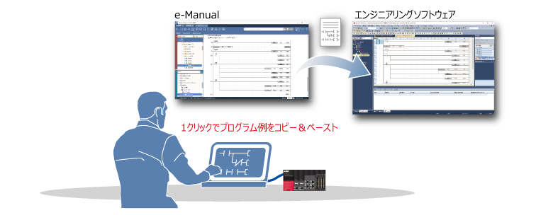 After、マニュアルに記載されたプログラム例をエンジニアリングソフトウェアにコピー&ペーストで簡単