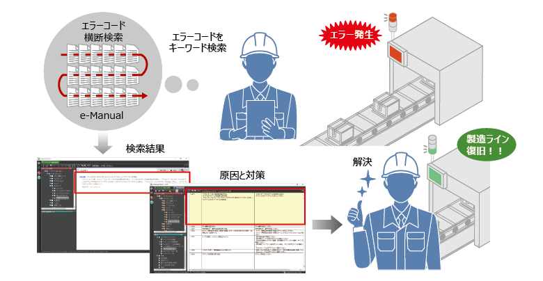 After、電子書籍e-Manualを使ってマニュアルから欲しい情報を素早く検索できる