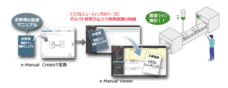 After、FA機器マニュアルのトラブルシューティングへのダイレクト参照