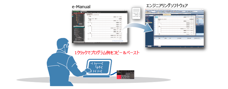 After、マニュアルに記載されたプログラム例をエンジニアリングソフトウェアにコピー＆ペーストで簡単