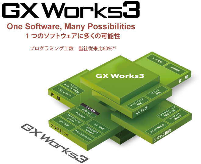 GX Works3