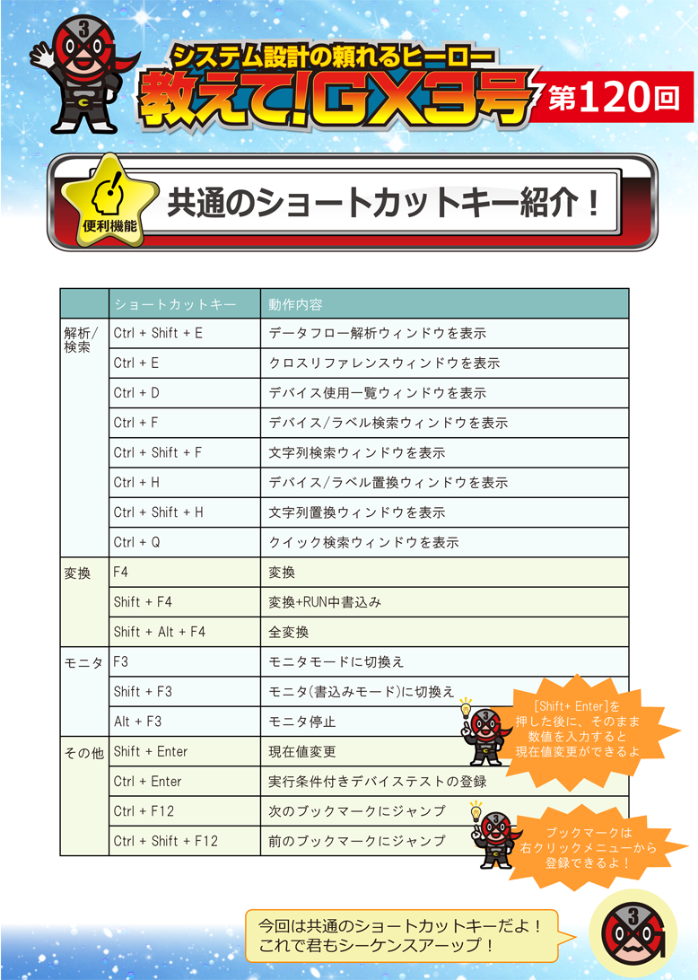 第120回 共通のショートカットキー紹介!