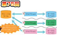第75回　続・ラベルを使って標準化！