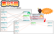第95回　プログラム構成図でプロジェクトを解析