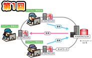 特別編 第1回　1つのプロジェクトを複数人で開発