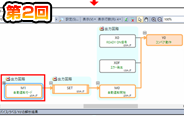 特別編 第2回　全機種対応！フロー表示で影響調査