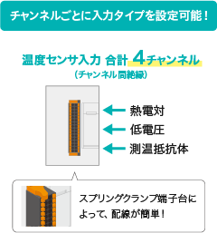 4チャンネル入出力対応の温度調節が可能
