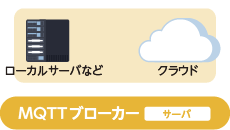 MQTTブローカー
