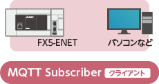 MQTT Subscriber