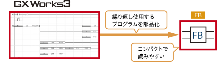FBとは