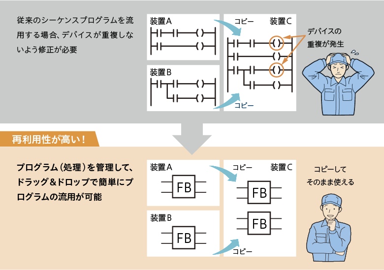 再利用性が高い！