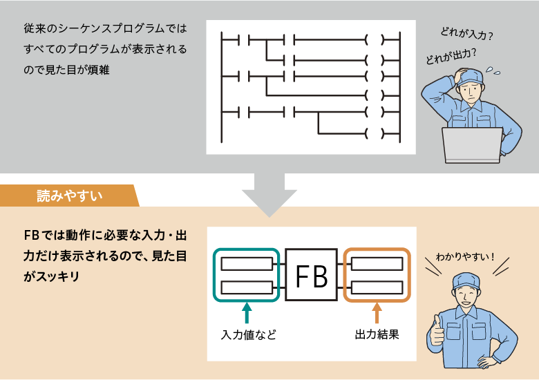 読みやすい