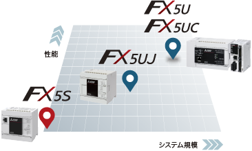 FX5S