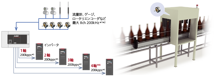 FX5U CPUユニット内蔵アナログ制御（内蔵アナログ機能）