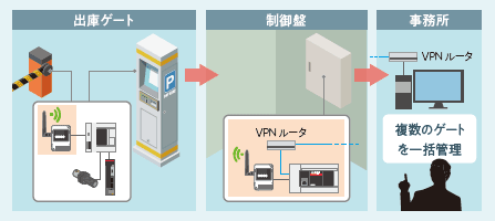既存装置をIoT化してみましょう!