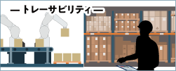 03品質向上のために、生産履歴情報を管理したい