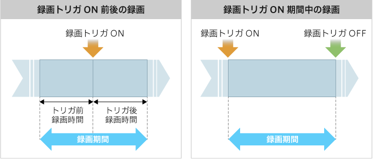 カメラ録画パッケージ 構成例