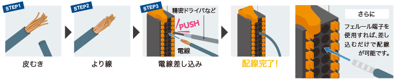 スプリングクランプ端子台採用で3ステップで配線完了！