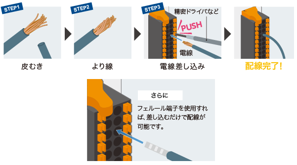 スプリングクランプ端子台採用で3ステップで配線完了！