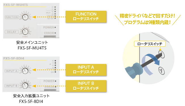 安全増設ユニットの接続だけでシステムを簡単に構築