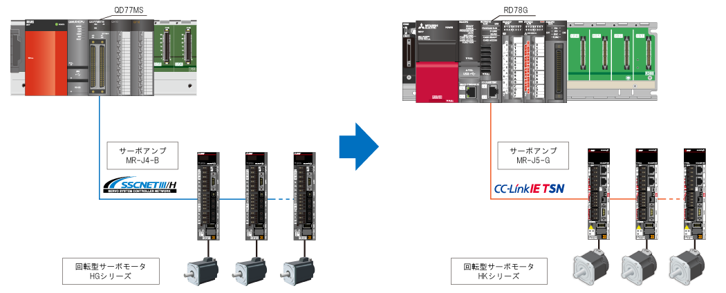 RD78G (シンプルモーションモード)への置換え