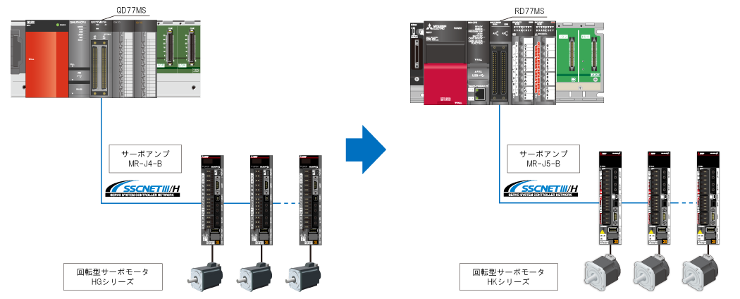 RD78G (シンプルモーションモード)への置換え