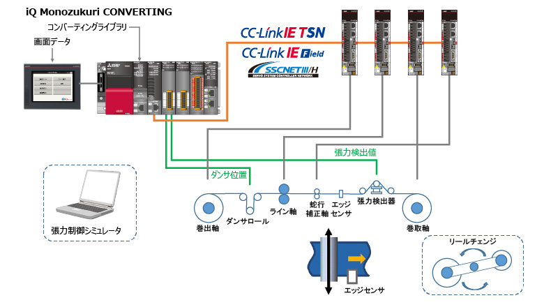 iQ Monozukuri CONVERTINGとは