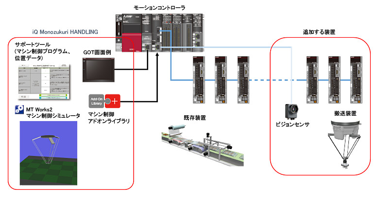 iQ Monozukuri HANDLINGとは