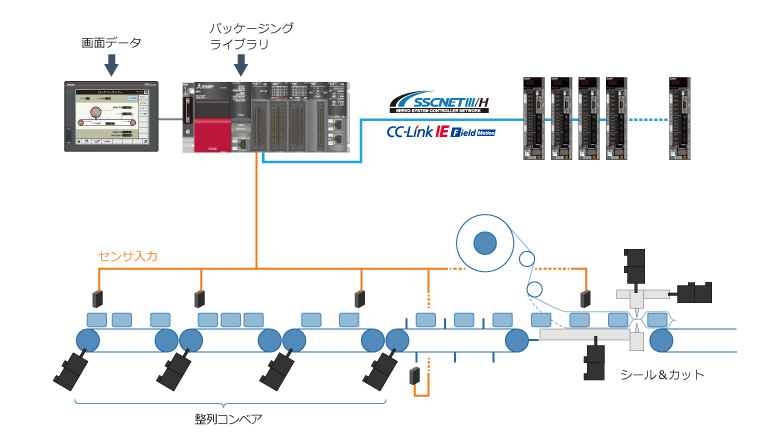 iQ Monozukuri PACKAGINGとは