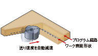 自動コーナオーバライド