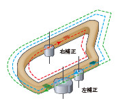 工具径補正