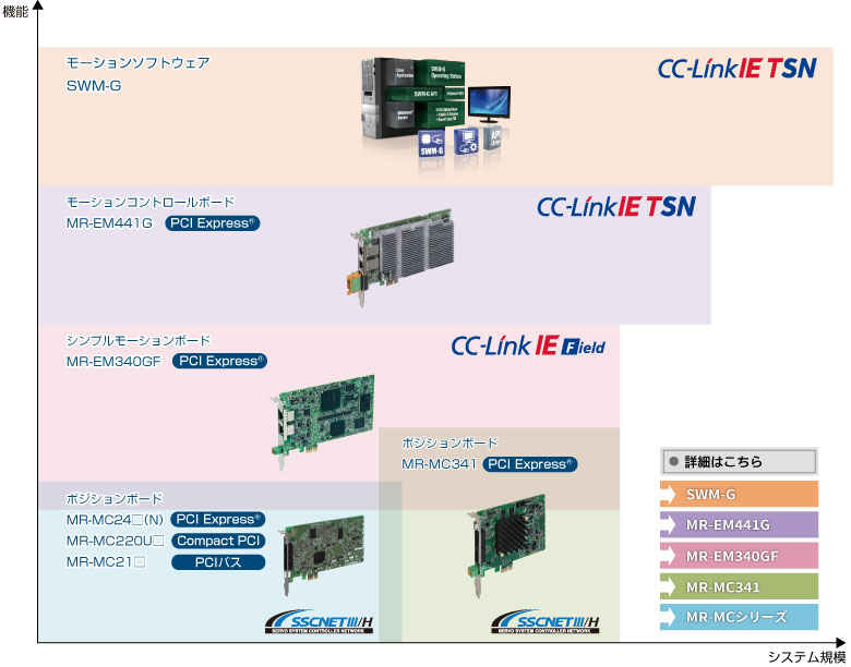 ラインアップ