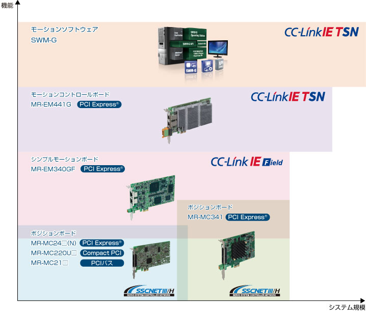 ラインアップ