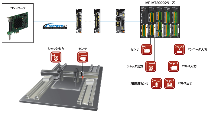 センシングユニット MR-MT2000シリーズ