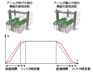 制振指令フィルタ1