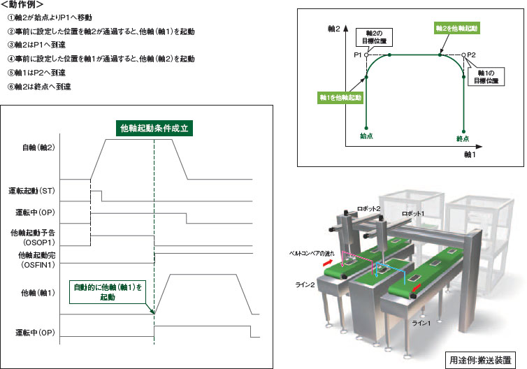 他軸起動機能