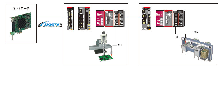 SSCNETIII/H ヘッドユニット LJ72MS15