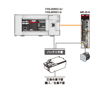 バッテリレス