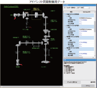 アドバンスト同期制御用データ (イメージ図)