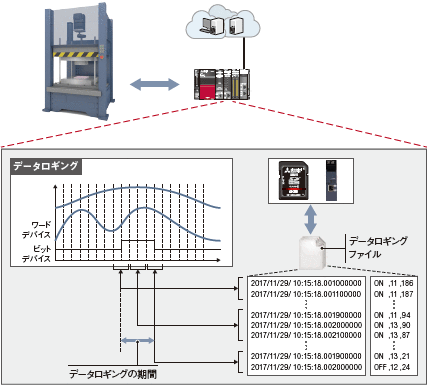 データロギング