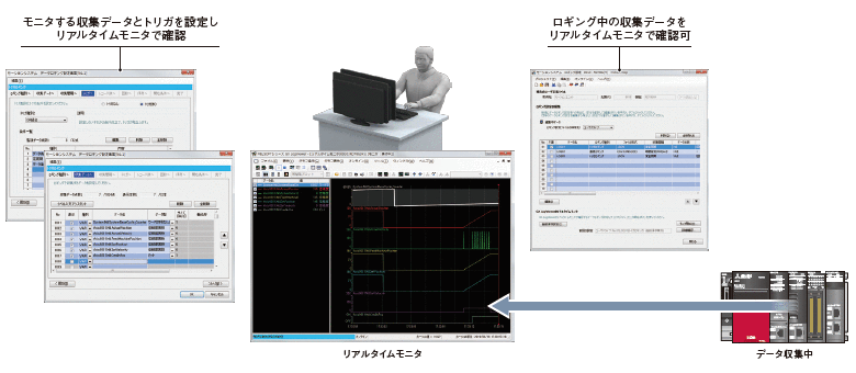 リアルタイムモニタ