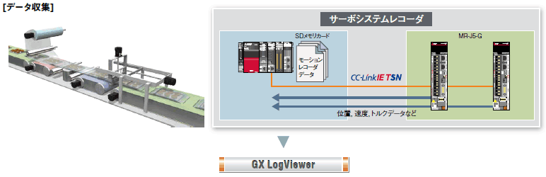 サーボシステムレコーダ