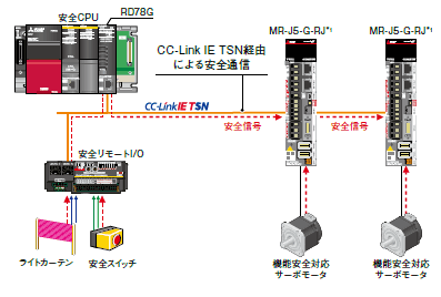 CC-LINK IE TSN安全通信機能