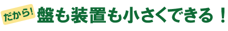 だから、盤も装置も小さくできる!
