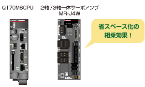 省スペース化の相乗効果！