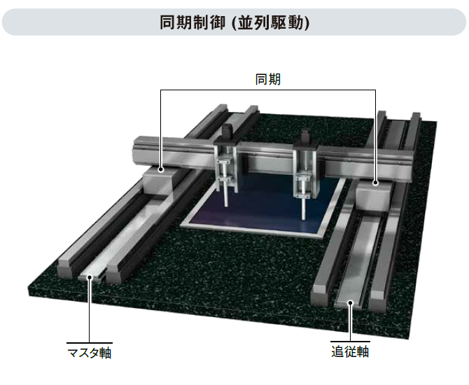 同期制御 (並列駆動)