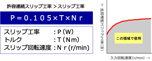 許容連続スリップ工率