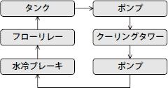 取付例