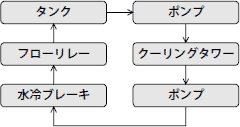 取付例